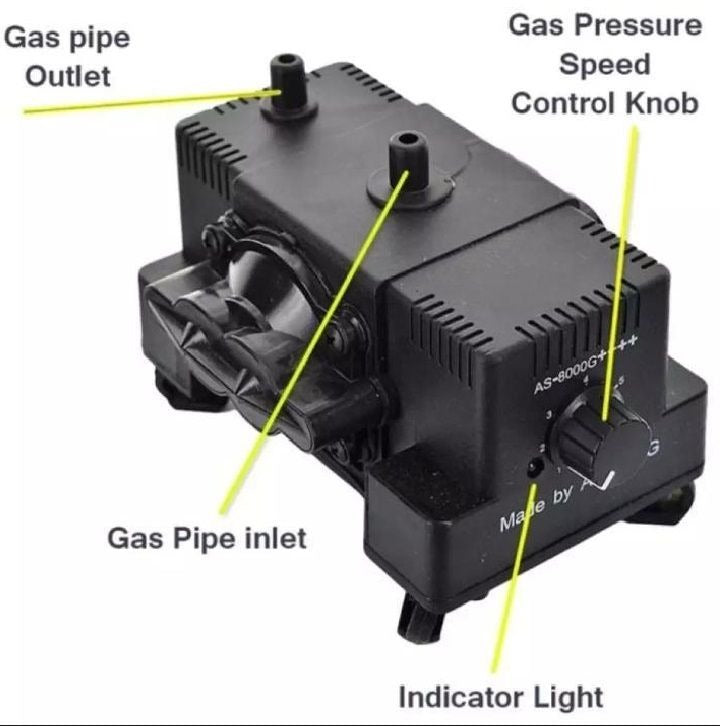 Gas Compressor Machine Sui Best Solution for Gas